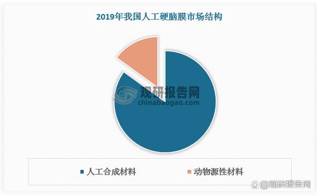 人工硬脑膜行业:集采下合成材料份额将提升 本土产品比肩外资