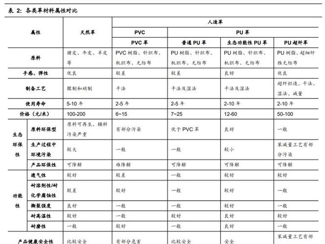 合成革:产品不断迭代,主旋律为环保节能